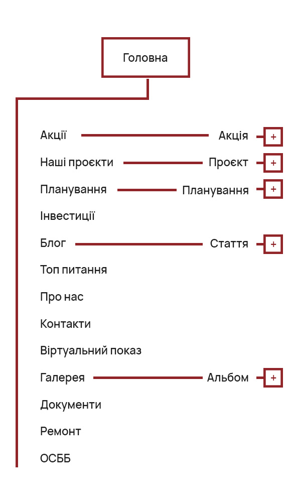 Карта сайту