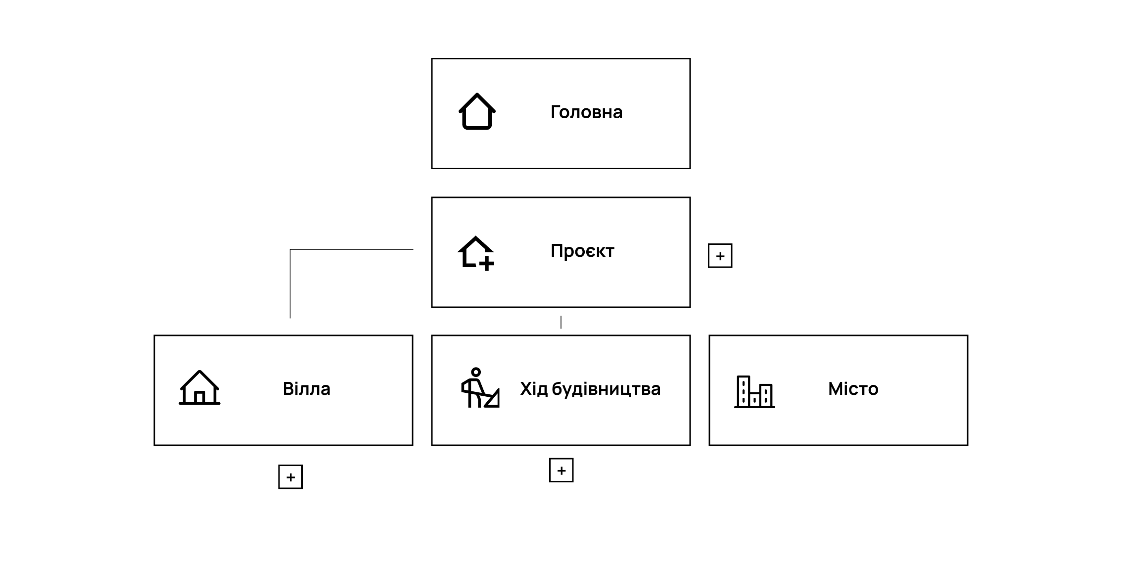 bonicstar map