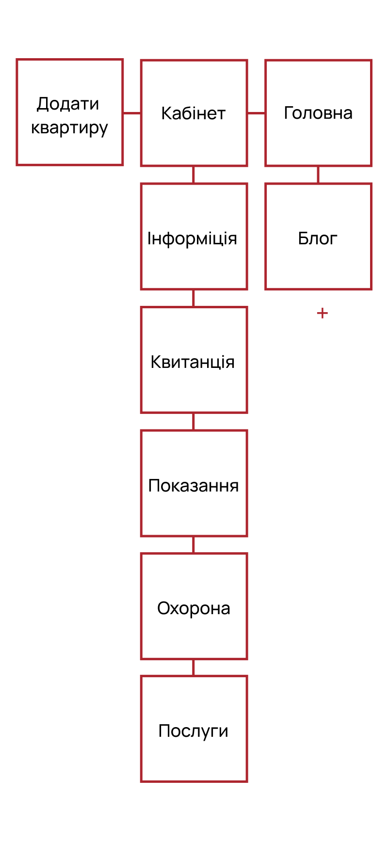 ОСББ - мапа моб