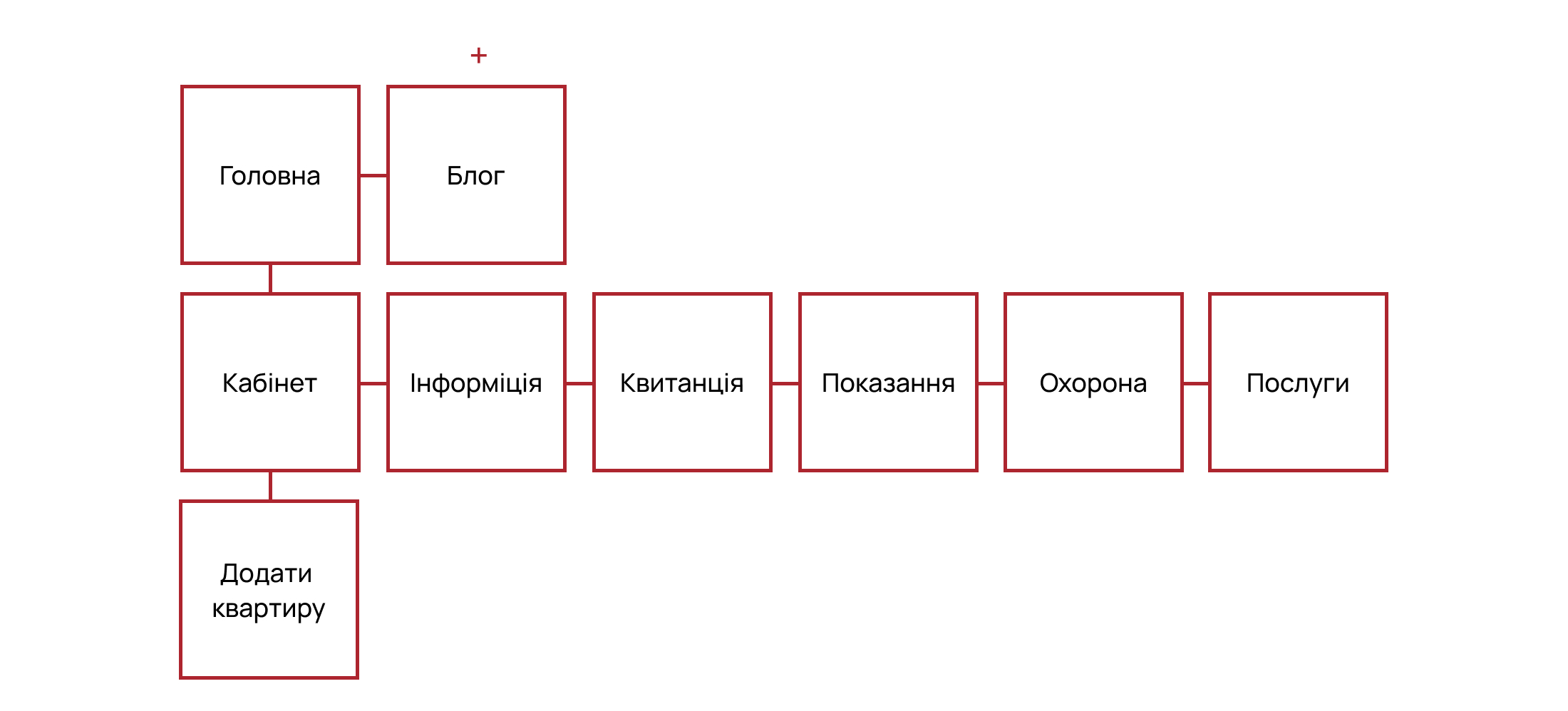 ОСББ - мапа
