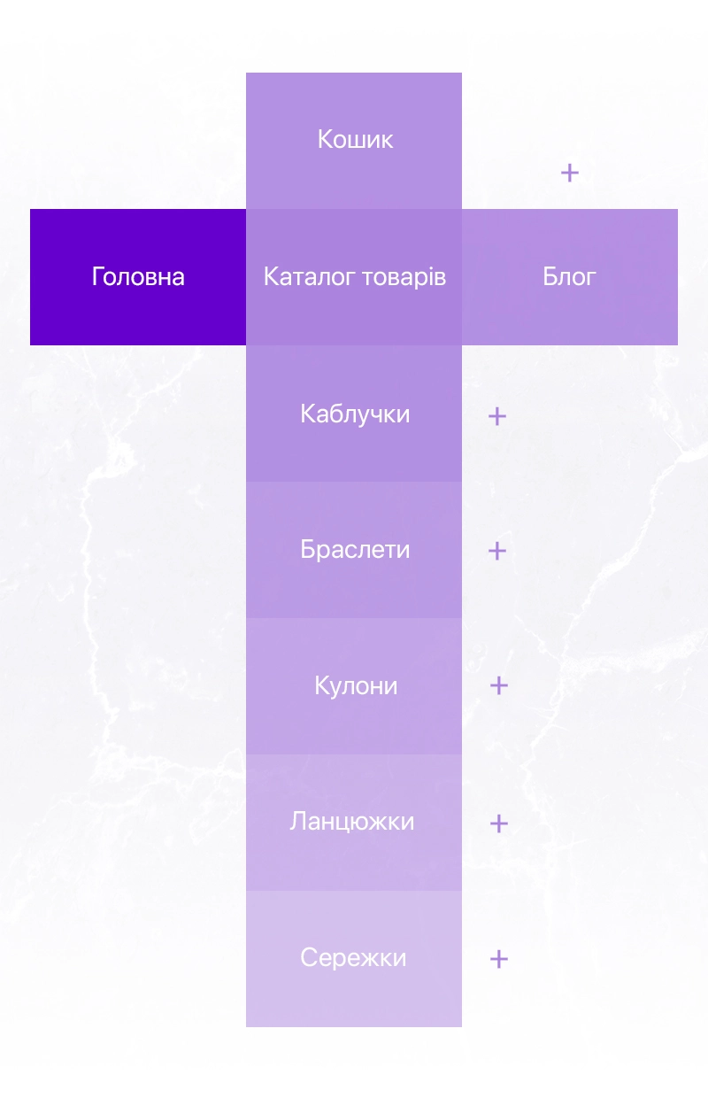 Rivi - мапа сайту