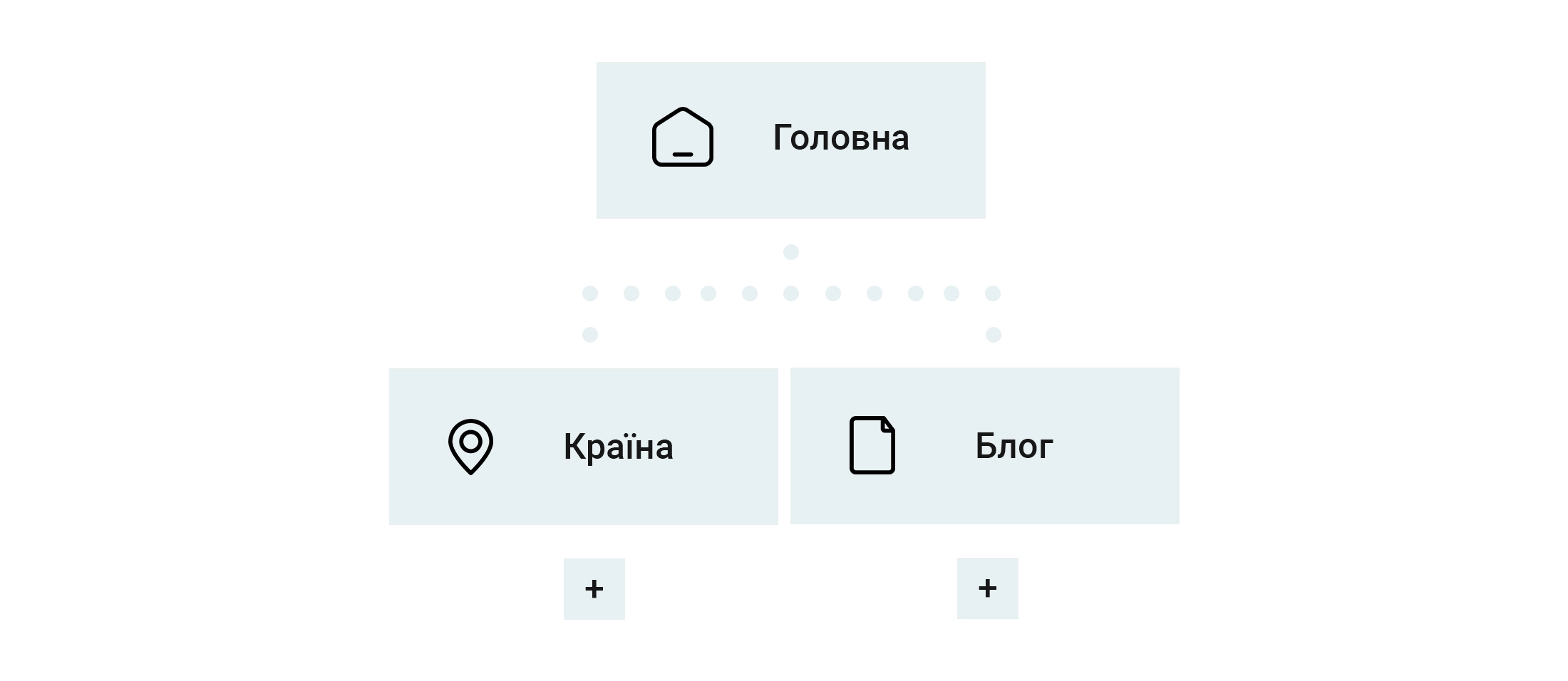 VRC - мапа сайту