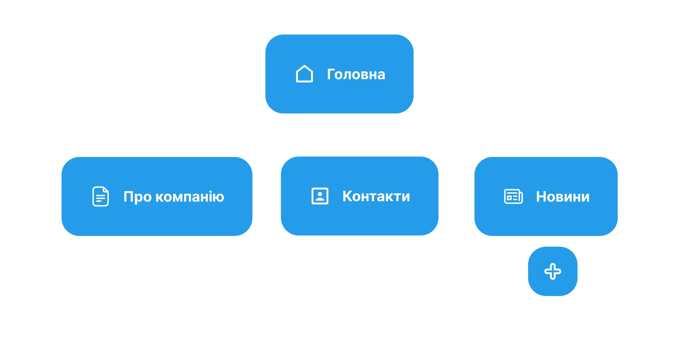 AG-map